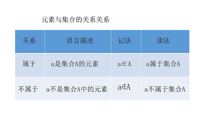 必修一1.1集合的含义和表示2021-2022北师大课件PPT04