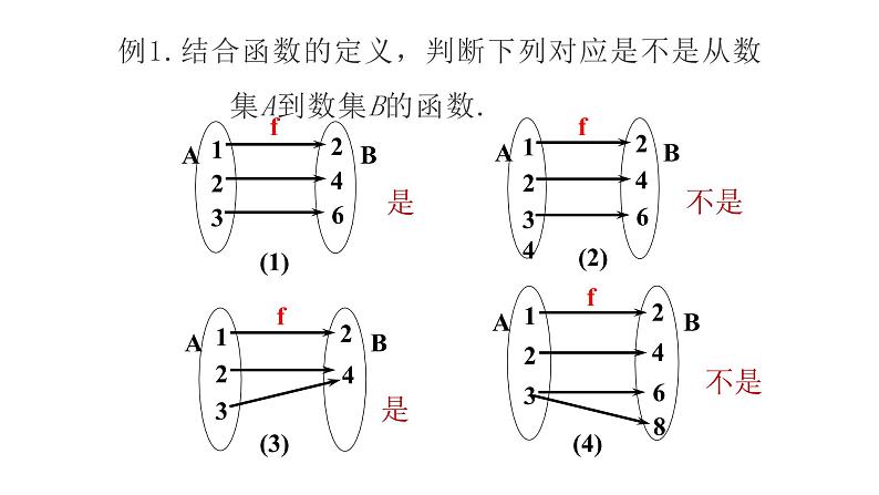 必修一2.2.1函数的概念第1课时2021-2022北师大课件PPT06