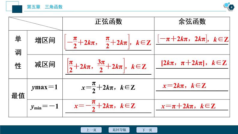 5.4.2　第2课时　正弦函数、余弦函数的单调性与最值课件-2021-2022学年人教A版（2019）高一数学（必修一）第5页
