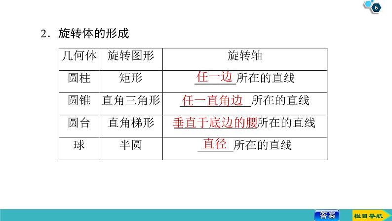 2022版高考数学一轮复习PPT课件：空间几何体的结构及其三视图和直观图06