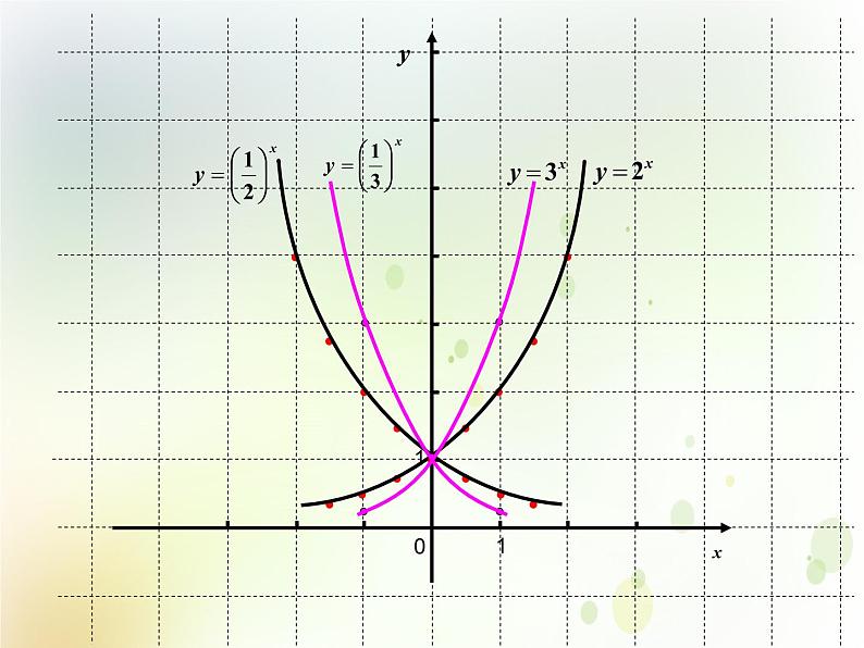 高中数学人教B版必修13.2.3指数函数与对数函数的关系课件（21张）03