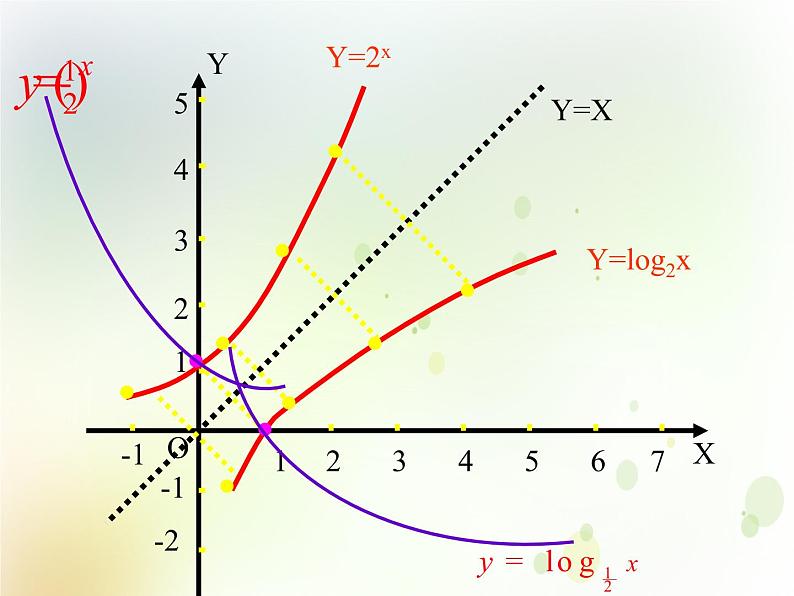 高中数学人教B版必修13.2.3指数函数与对数函数的关系课件（21张）06