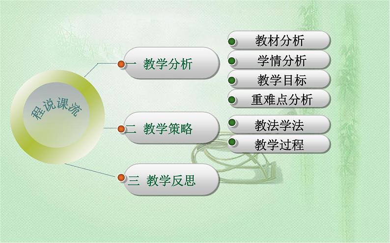 高中数学人教B版必修13.2.3指数函数与对数函数的关系课件（30张）02