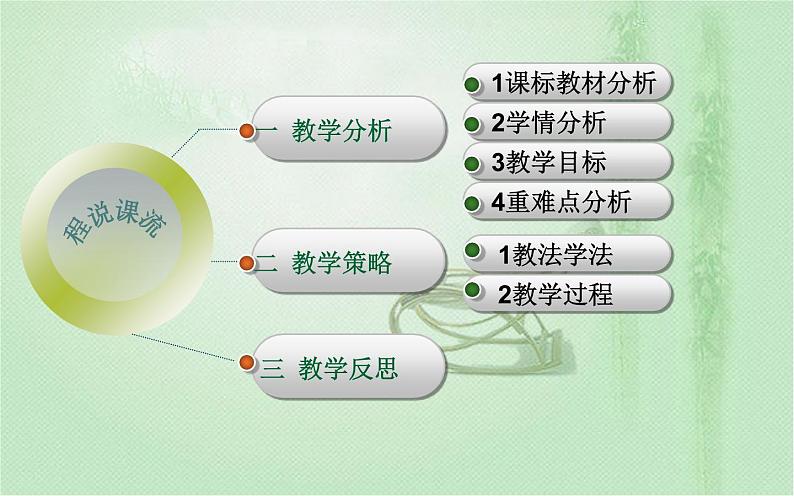 高中数学人教B版必修13.2.3指数函数与对数函数的关系课件（30张）07