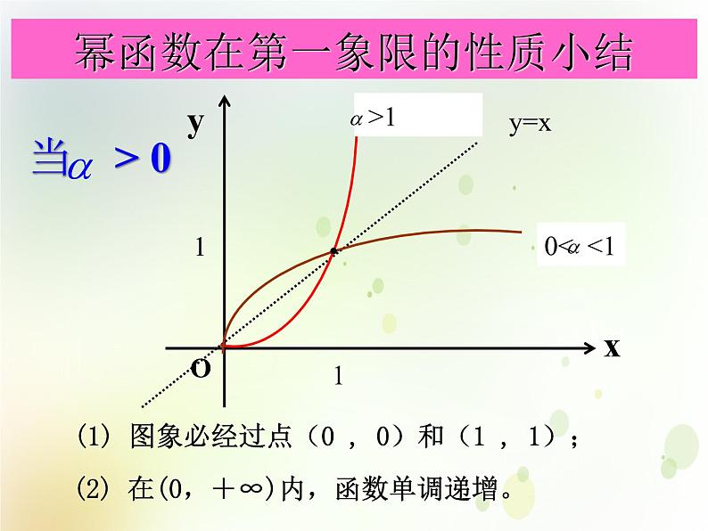 高中数学人教B版必修13.3幂函数课件（15张）07