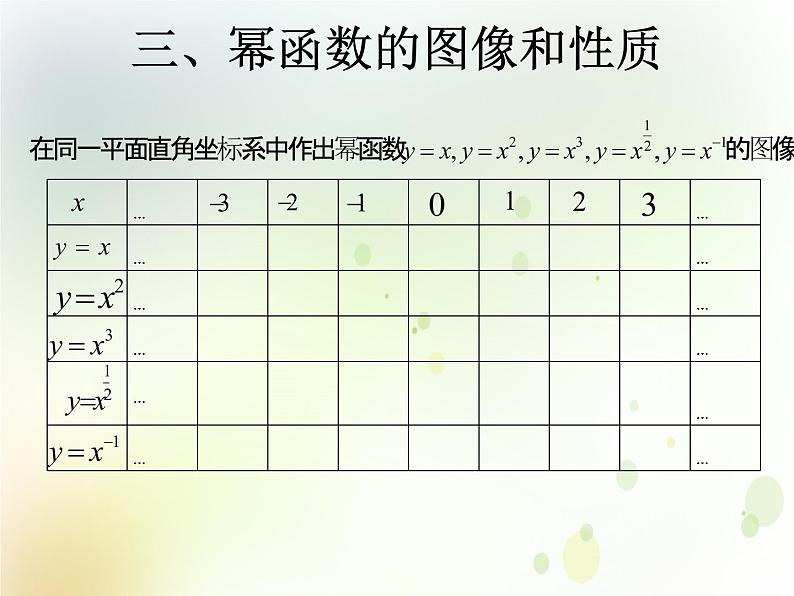 高中数学人教B版必修13.3幂函数课件（18张）06