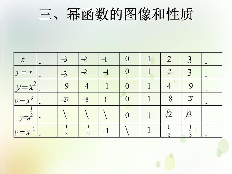 高中数学人教B版必修13.3幂函数课件（18张）07