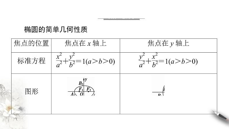 高中数学人教B版选修1-1 第2章 2.1 2.1.2　椭圆的几何性质(一)课件（41张）04