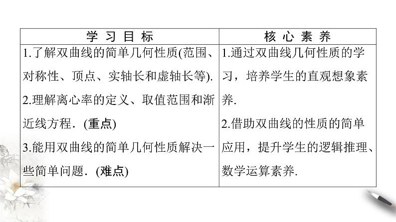 高中数学人教B版选修1-1 第2章 2.2 2.2.2　双曲线的几何性质课件（67张）第2页
