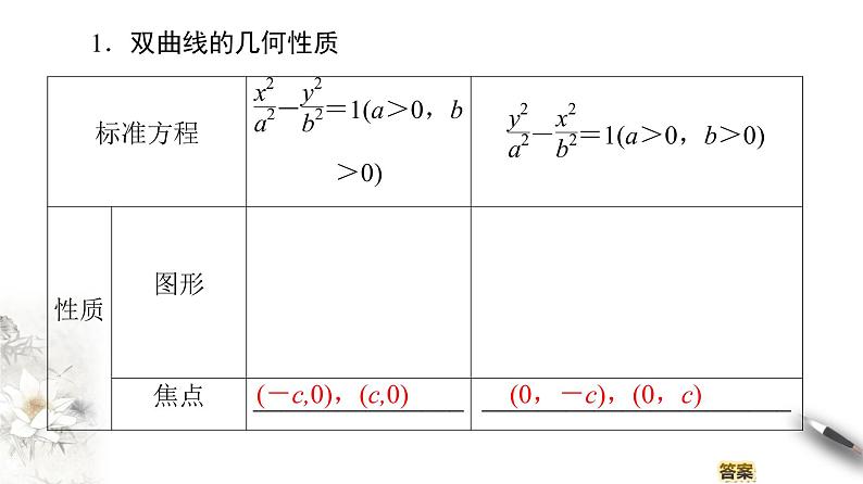 高中数学人教B版选修1-1 第2章 2.2 2.2.2　双曲线的几何性质课件（67张）第4页