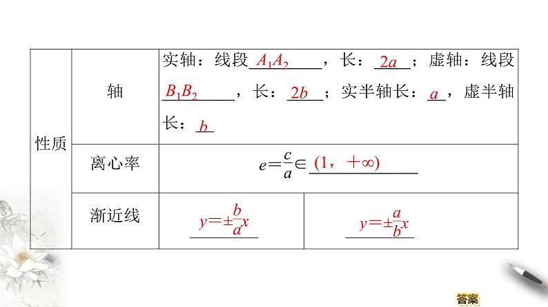 高中数学人教B版选修1-1 第2章 2.2 2.2.2　双曲线的几何性质课件（67张）第6页