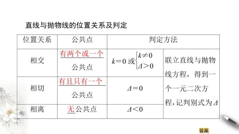 高中数学人教B版选修1-1 第2章 2.3 2.3.2　抛物线的几何性质(二)课件（50张）04