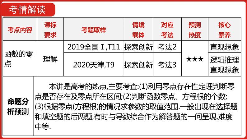 2022高三数学（理科）（全国版）一轮复习课件：第2章第7讲 函数与方程05
