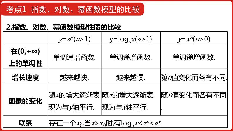 2022高三数学（理科）（全国版）一轮复习课件：第2章第8讲 函数模型及其应用08