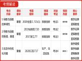 2022高三数学（理科）（全国版）一轮复习课件：第3章第2讲 导数的简单应用