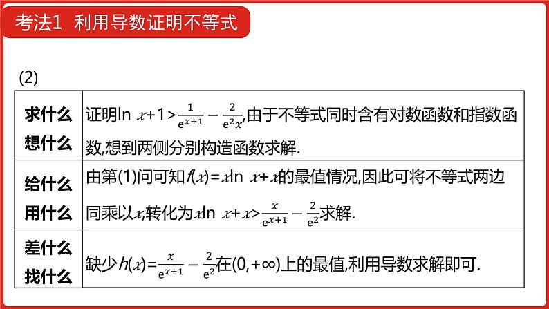 2022高三数学（理科）（全国版）一轮复习课件：第3章第3讲 导数的综合应用08