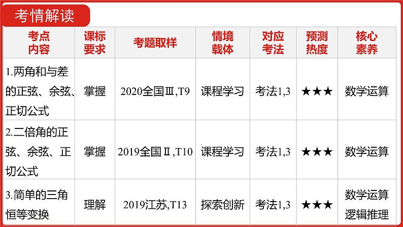 2022高三数学（理科）（全国版）一轮复习课件：第4章第2讲 三角恒等变换05