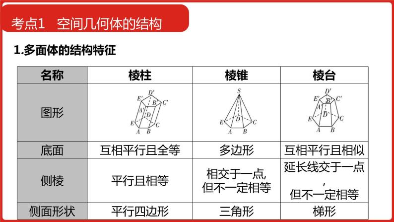 2022高三数学（理科）（全国版）一轮复习课件：第8章第1讲 空间几何体的结构、三视图表面积和体积08