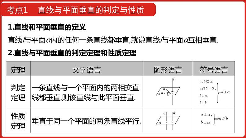 2022高三数学（理科）（全国版）一轮复习课件：第8章第4讲 直线、平面垂直的判定及性质08