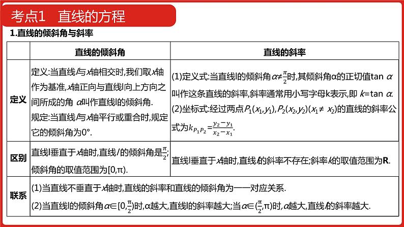 2022高三数学（理科）（全国版）一轮复习课件：第9章第1讲 直线方程与两直线的位置关系08