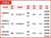 2022高三数学（理科）（全国版）一轮复习课件：第10章第3讲 抛物线