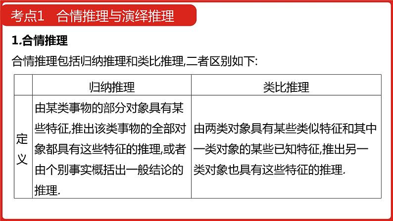 2022高三数学（理科）（全国版）一轮复习课件：第15章 推理与证明07