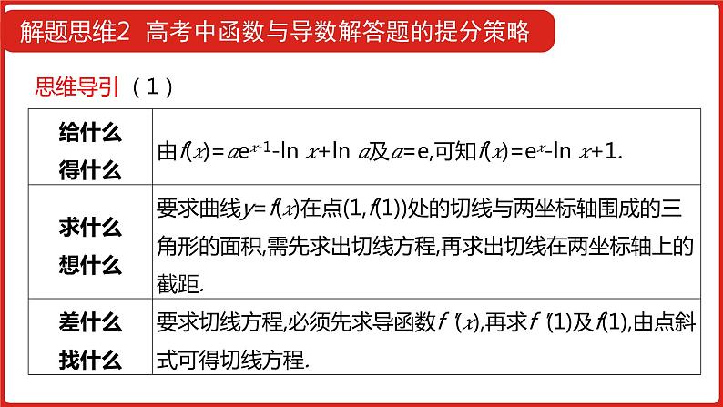 2022高三数学（理科）（全国版）一轮复习课件：解题思维2 高考函数与导数解答题的提分策略04