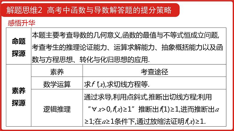 2022高三数学（理科）（全国版）一轮复习课件：解题思维2 高考函数与导数解答题的提分策略08