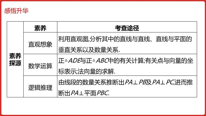 2022高三数学（理科）（全国版）一轮复习课件：解题思维6 高考中立体几何解答题的提分策略07