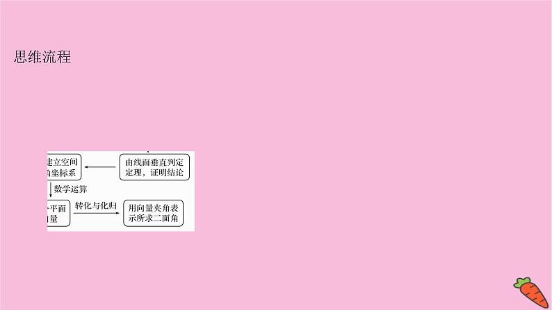 2022版高考苏教版数学（江苏专用）一轮课件：规范答题提分课 立体几何综合问题03