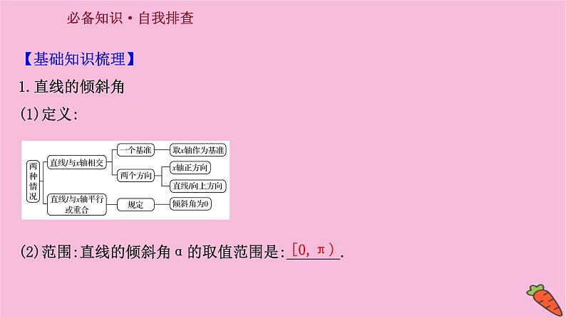 2022版高考苏教版数学（江苏专用）一轮课件：第九章 第一节 直线的倾斜角与斜率、直线的方程03