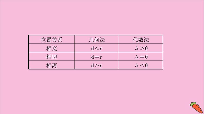 2022版高考苏教版数学（江苏专用）一轮课件：第九章 第四节 直线与圆、圆与圆的位置关系第4页