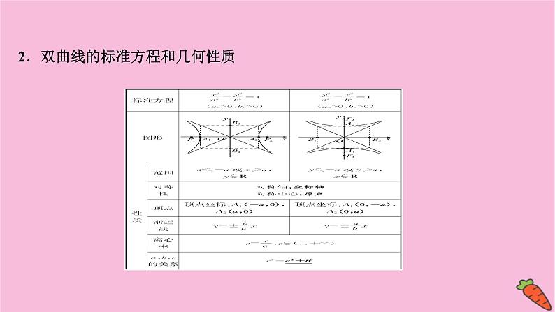 2022版高考苏教版数学（江苏专用）一轮课件：第九章 第六节 双　曲　线04