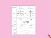 2022版高考苏教版数学（江苏专用）一轮课件：第九章 第六节 双　曲　线