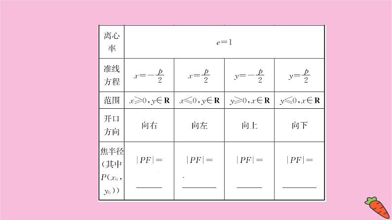 2022版高考苏教版数学（江苏专用）一轮课件：第九章 第七节 抛　物　线05