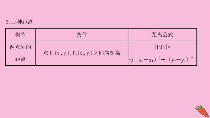 2022版高考苏教版数学（江苏专用）一轮课件：第九章 第二节 两条直线的位置关系07