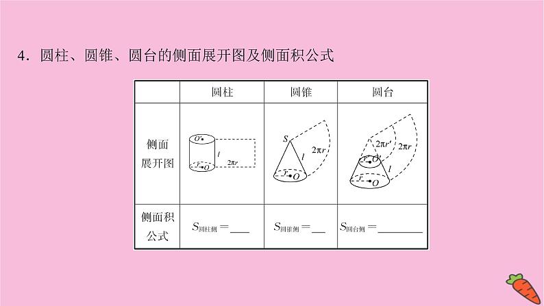 2022版高考苏教版数学（江苏专用）一轮课件：第八章 第一节 空间几何体的结构特征及直观图06