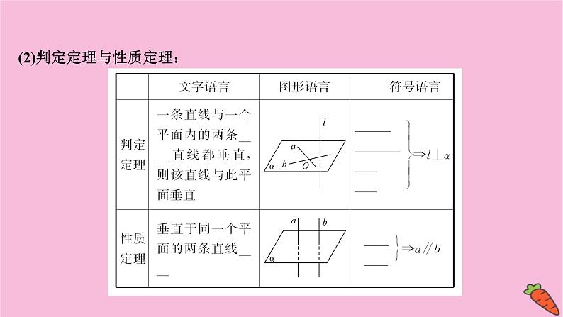 2022版高考苏教版数学（江苏专用）一轮课件：第八章 第四节 直线、平面垂直的判定及其性质04