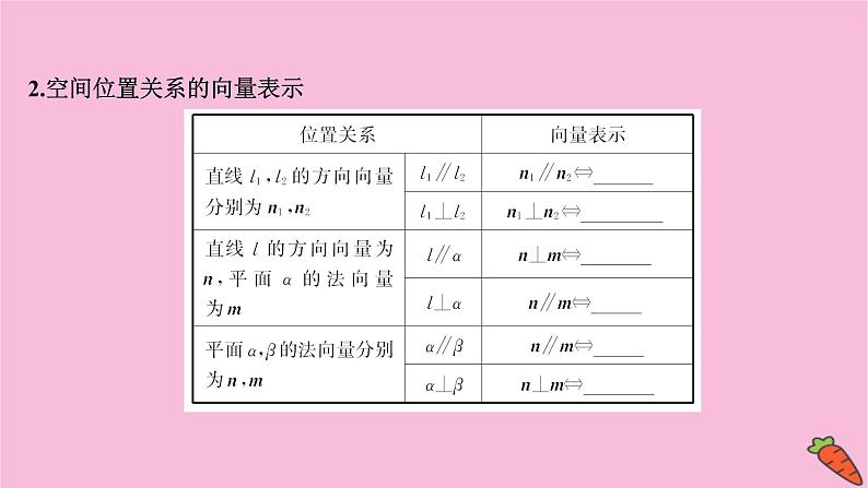 2022版高考苏教版数学（江苏专用）一轮课件：第八章 第六节 利用空间向量证明空间中的位置关系04