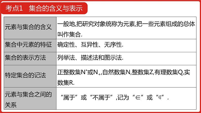 2022高三数学（理科）（全国版）一轮复习课件：第1章第1讲 集合08