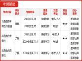 2022高三数学（理科）（全国版）一轮复习课件：第2章第2讲 函数的基本性质