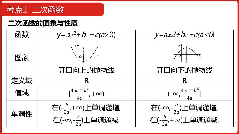 2022高三数学（理科）（全国版）一轮复习课件：第2章第3讲 二次函数与幂函数第8页