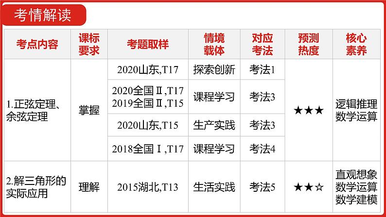 2022高三数学（理科）（全国版）一轮复习课件：第4章第4讲 正、余弦定理及解三角形05