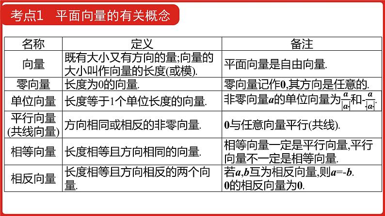 2022高三数学（理科）（全国版）一轮复习课件：第5章第1讲 平面向量的概念及线性运算、平面向量基本定理及坐标运算07
