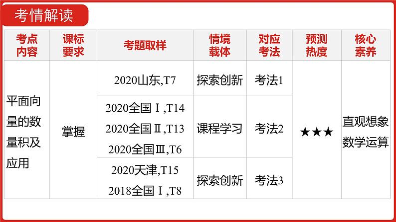 2022高三数学（理科）（全国版）一轮复习课件：第5章第2讲 平面向量的数量积及应用05