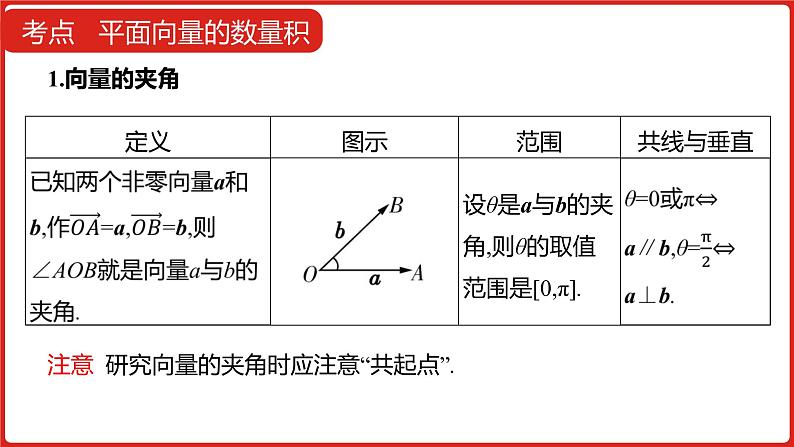 2022高三数学（理科）（全国版）一轮复习课件：第5章第2讲 平面向量的数量积及应用08