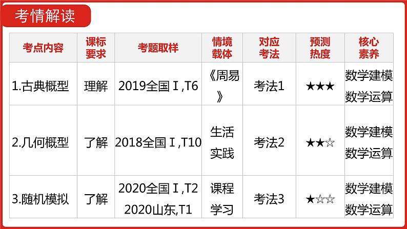 2022高三数学（理科）（全国版）一轮复习课件：第12章第2讲 古典概型与几何概型05