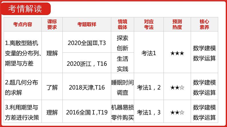 2022高三数学（理科）（全国版）一轮复习课件：第12章第3讲 离散型随机变量及其分布列、均值与方差04
