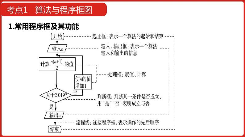 2022高三数学（理科）（全国版）一轮复习课件：第14章 算法初步08