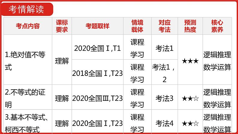 2022高三数学（理科）（全国版）一轮复习课件：选修4-5 不等式选讲04